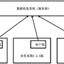 异构系统对接