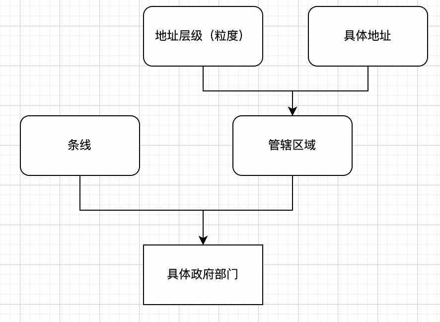 动态图片