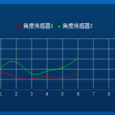 数据展示面板原型设计