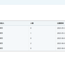 jsp+servlet的员工管理系统