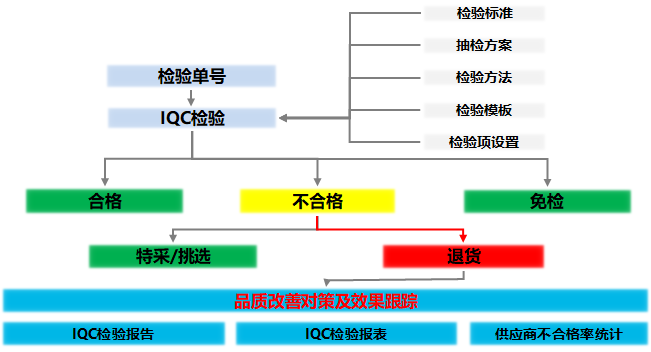 链接图片