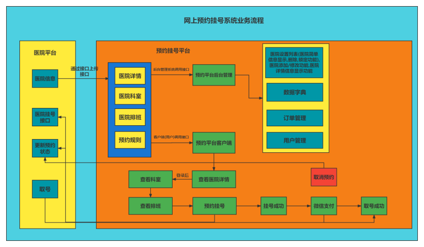 链接图片