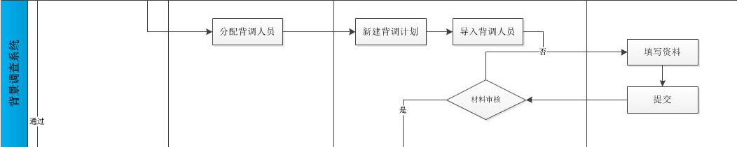 链接图片