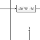 背景调查系统