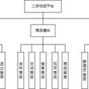 Flask二手商品网站