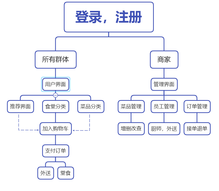 动态图片