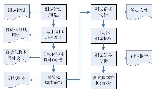 动态图片