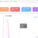 在线电商后管系统