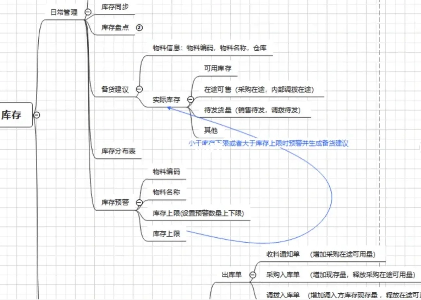 链接图片