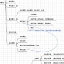 安全运营平台(一期、二期)