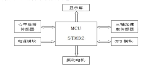 动态图片