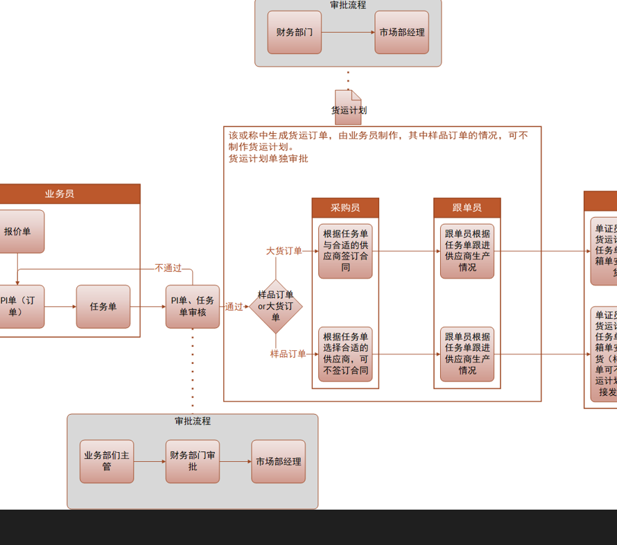 链接图片