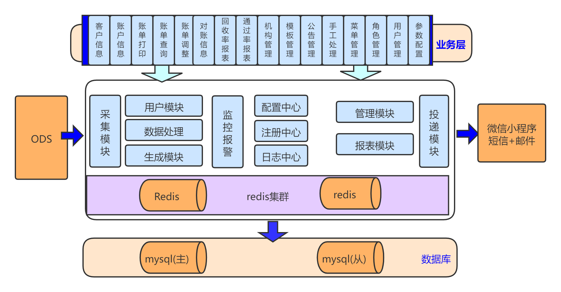 链接图片