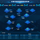 可视化数据分析展示