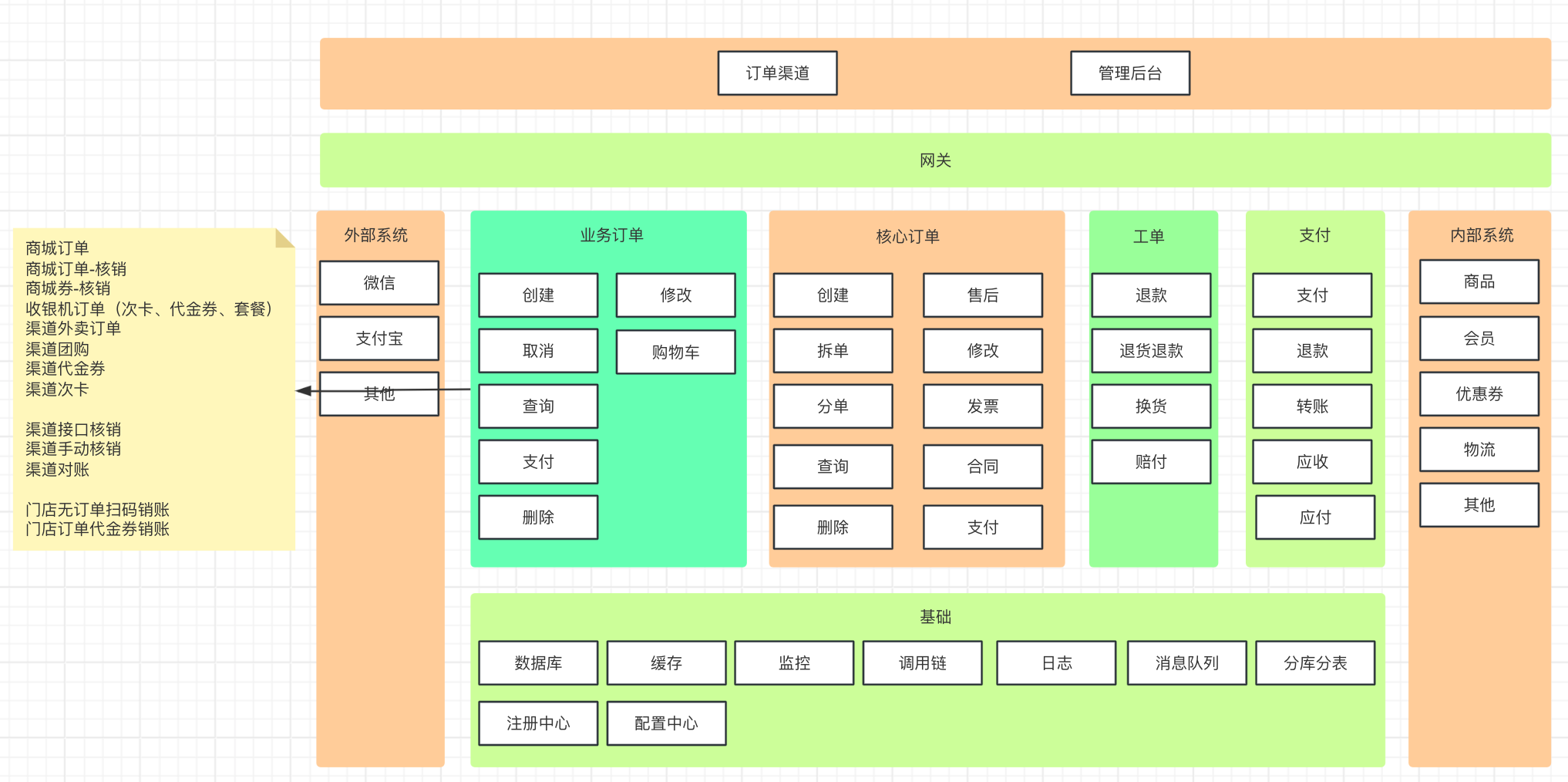 链接图片