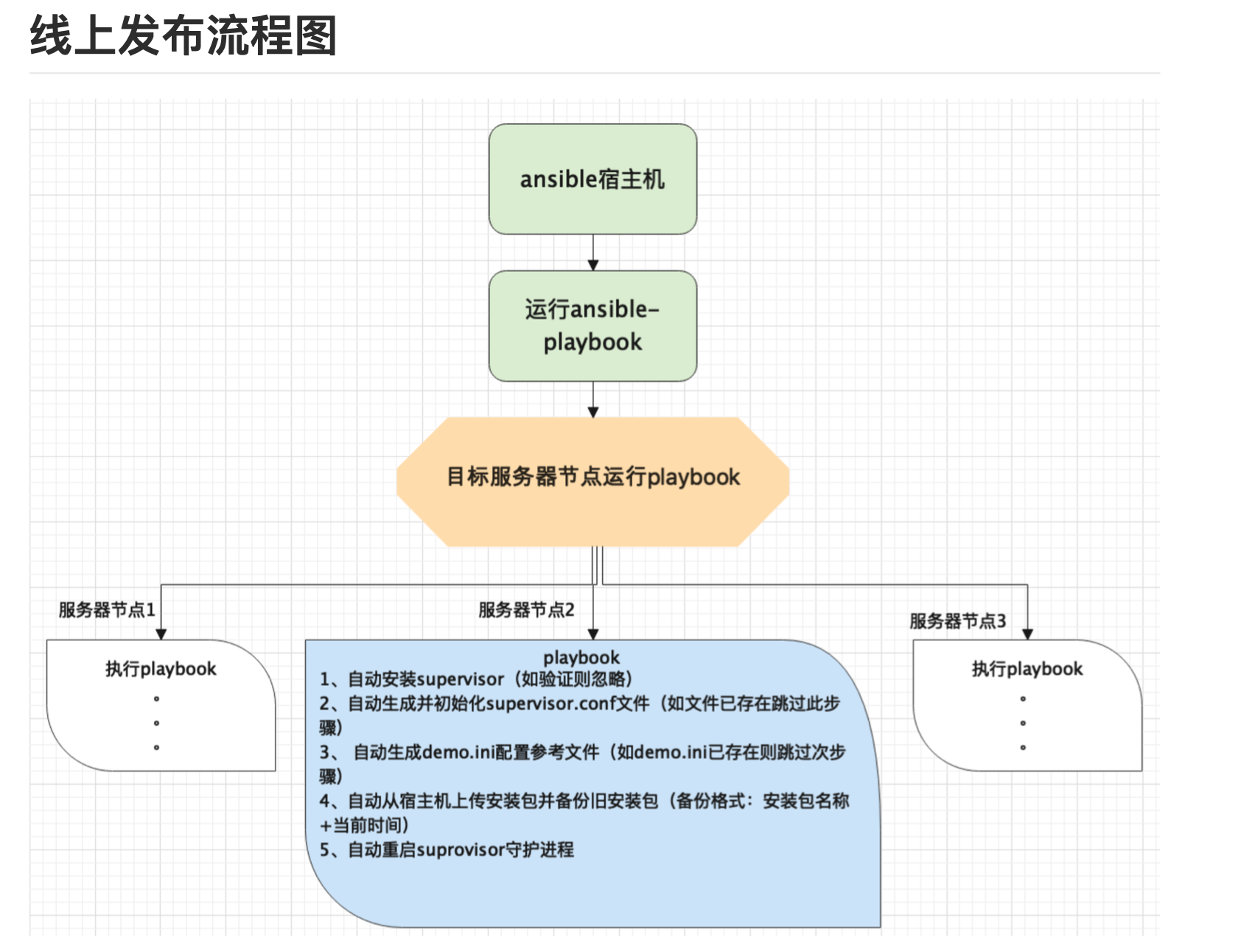 链接图片