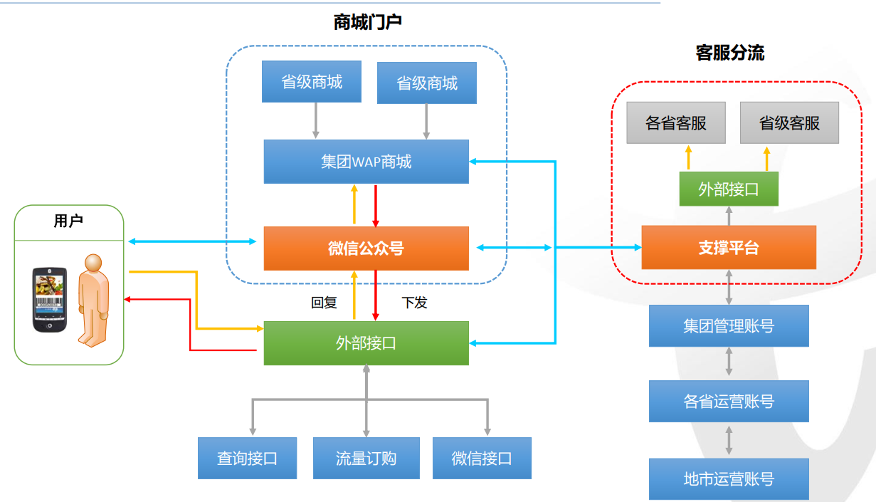 链接图片