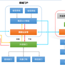 运营商新媒体集约平台