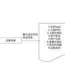 流程图等