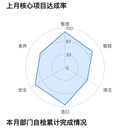 TPM(全员生产维护系统)