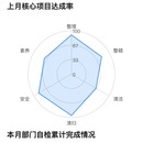 TPM（全员生产维护系统）