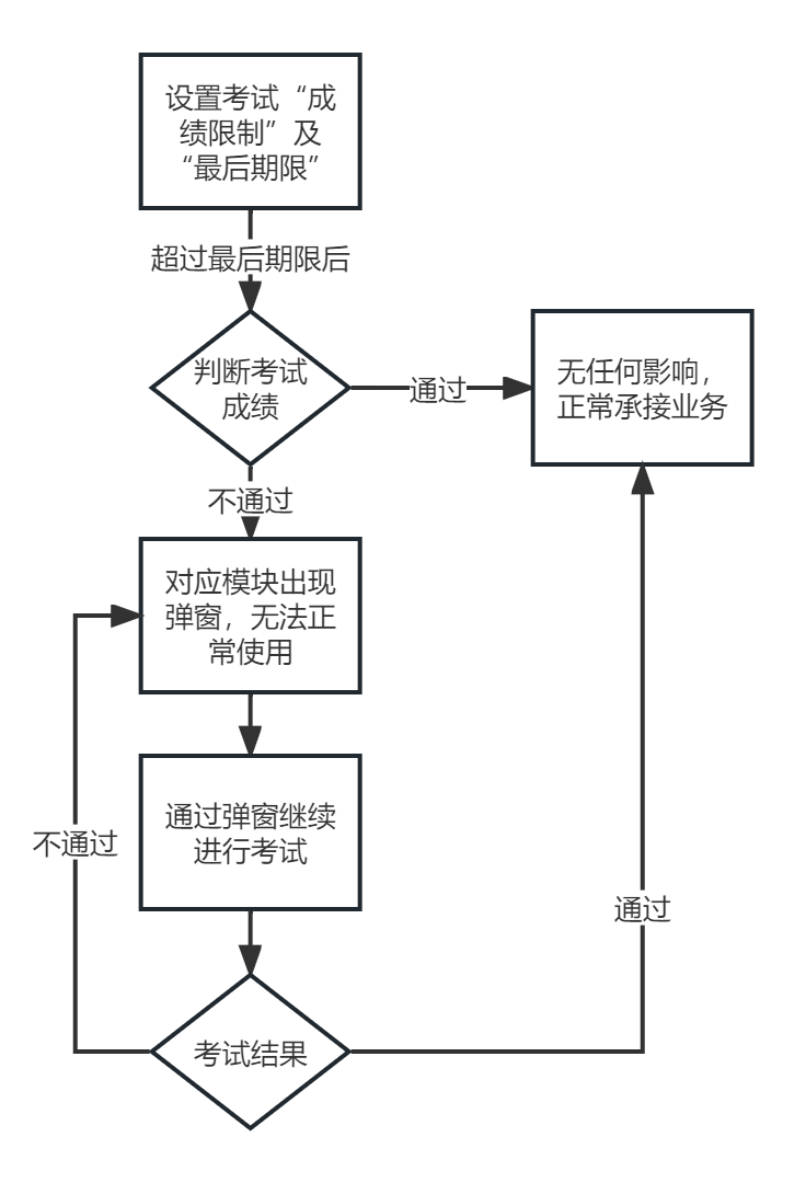 动态图片