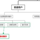 信息安全类课程思政素材库一体化平台的设计与实现