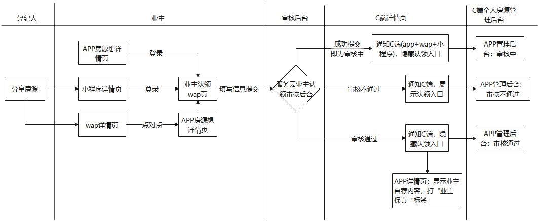 链接图片