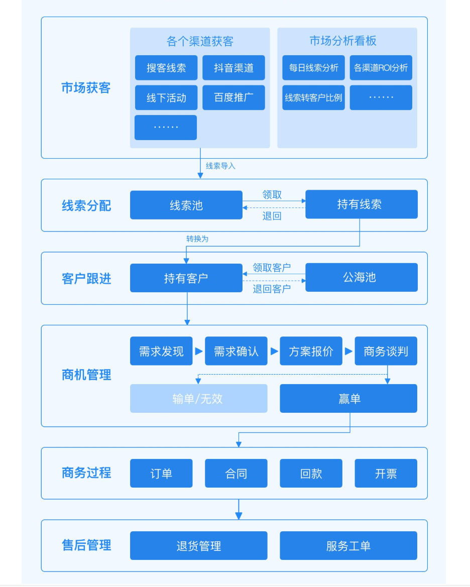 链接图片