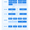 CRM销售管理