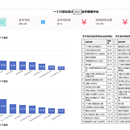 设计公司办公账务系统