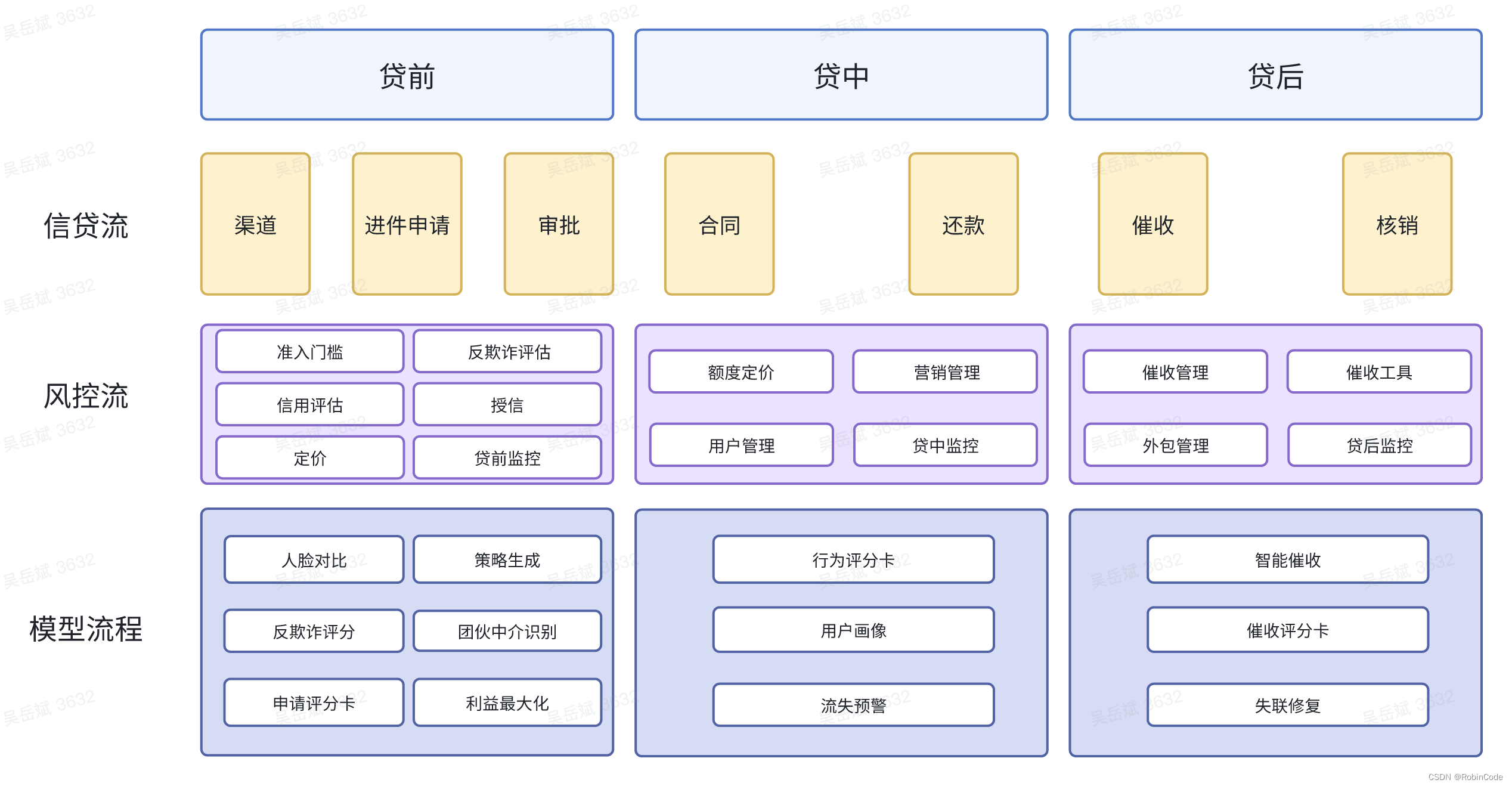 链接图片