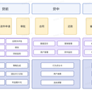 伽利略金融风控系统