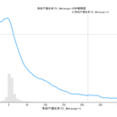 人工智能进行预测及模型解释