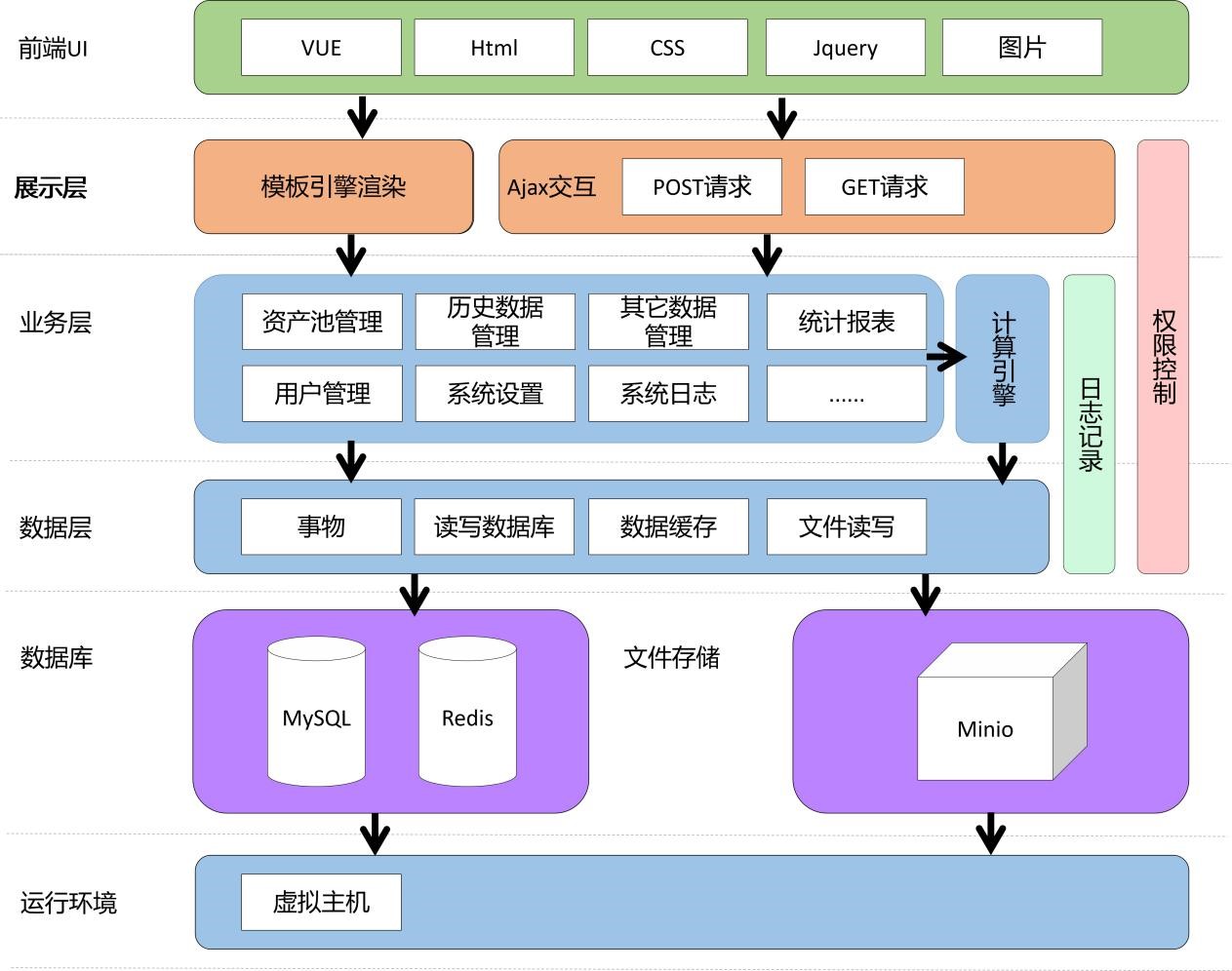 链接图片