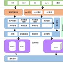 资产证券化在线评价工具