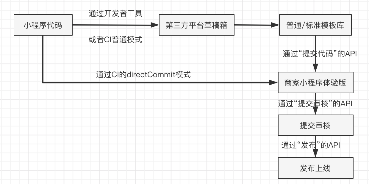 链接图片