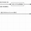 企业信息展示与管理小程序