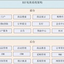 SBC 小程序项目