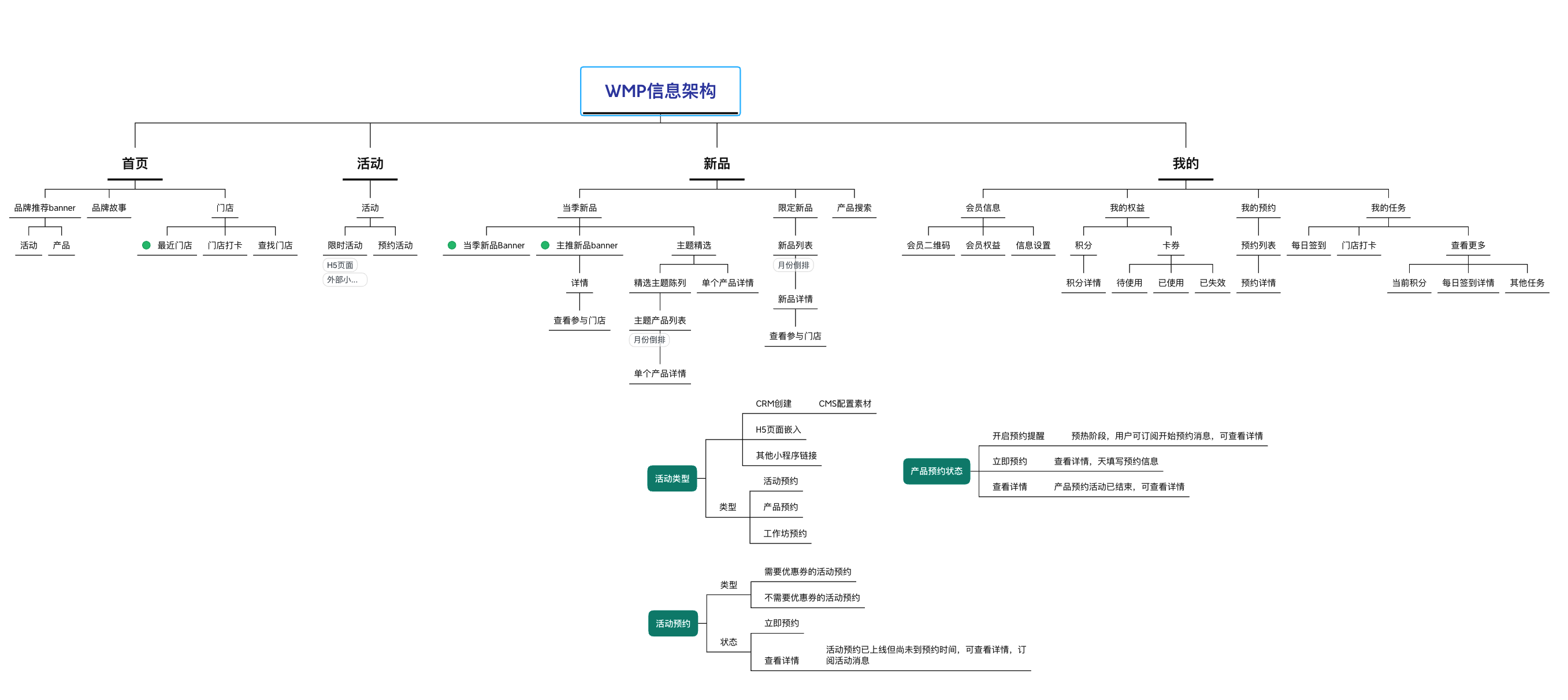 链接图片