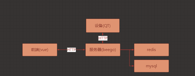 动态图片