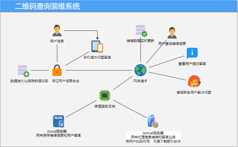 动态图片