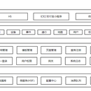 物联网平台