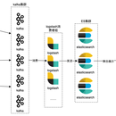 基于ELK技术栈的微服务日志收集分析系统