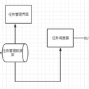 k8s分布式任务改造