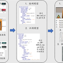 办公软件、AI深度学习