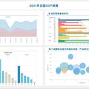 BI数据可视化平台（后台系统）