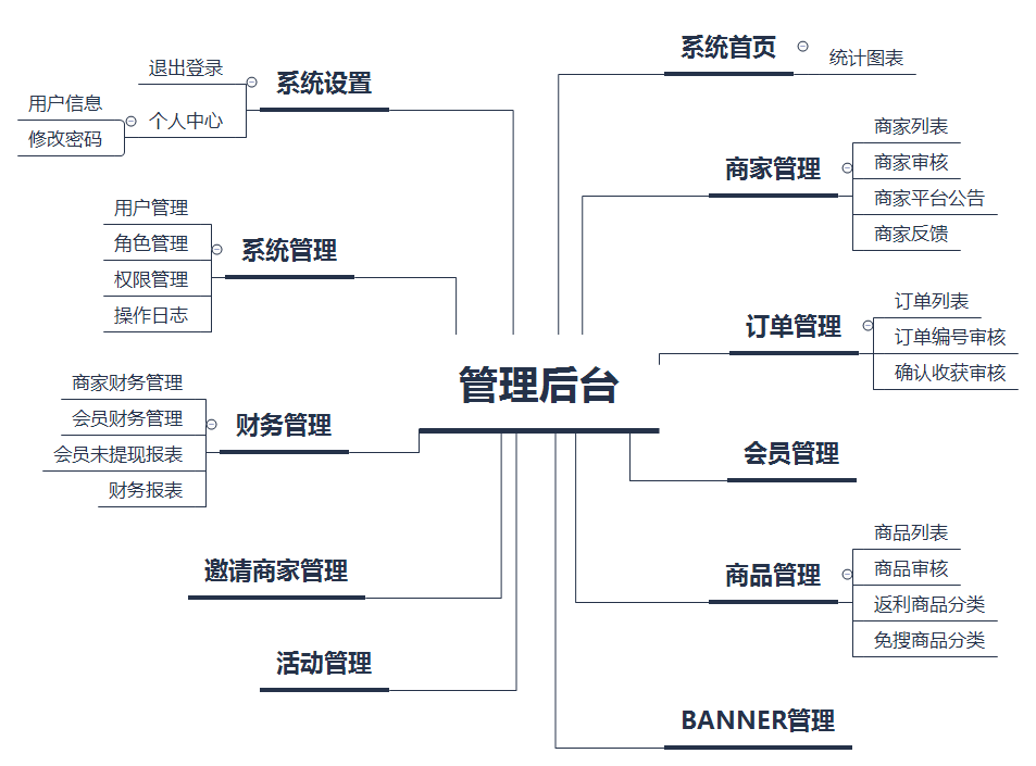 动态图片