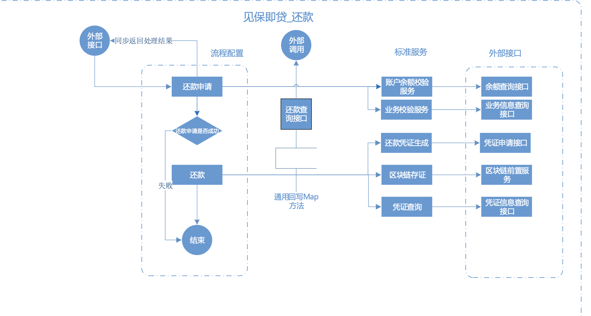 动态图片