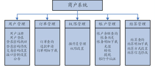 链接图片